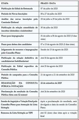 OAB publica Edital para eleição do Quinto ainda hoje: Escolha será dia 22/09